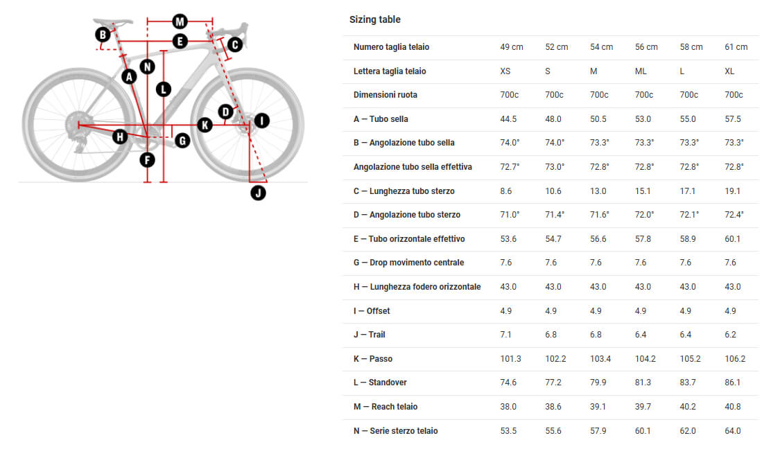 Trek Checkpoint SL 6 Gen 3 Geometria Geometry